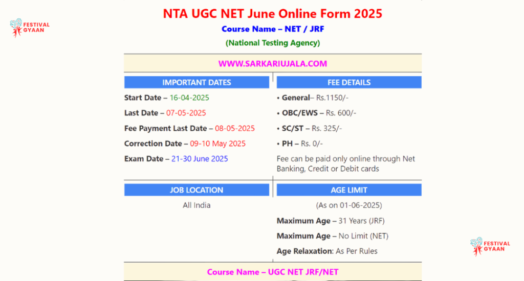NTA UGC NET June 2025 Exam
