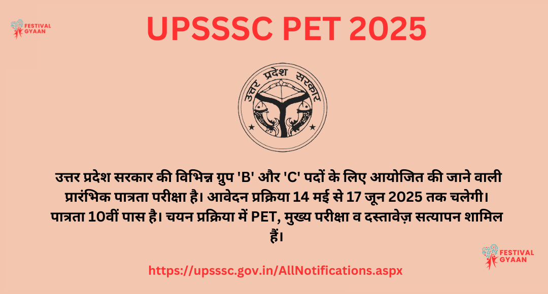 UPSSSC PET 2025