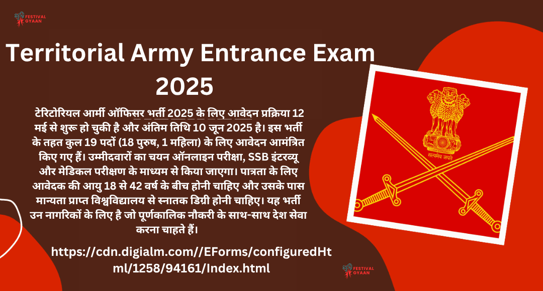 Territorial Army Entrance Exam 2025