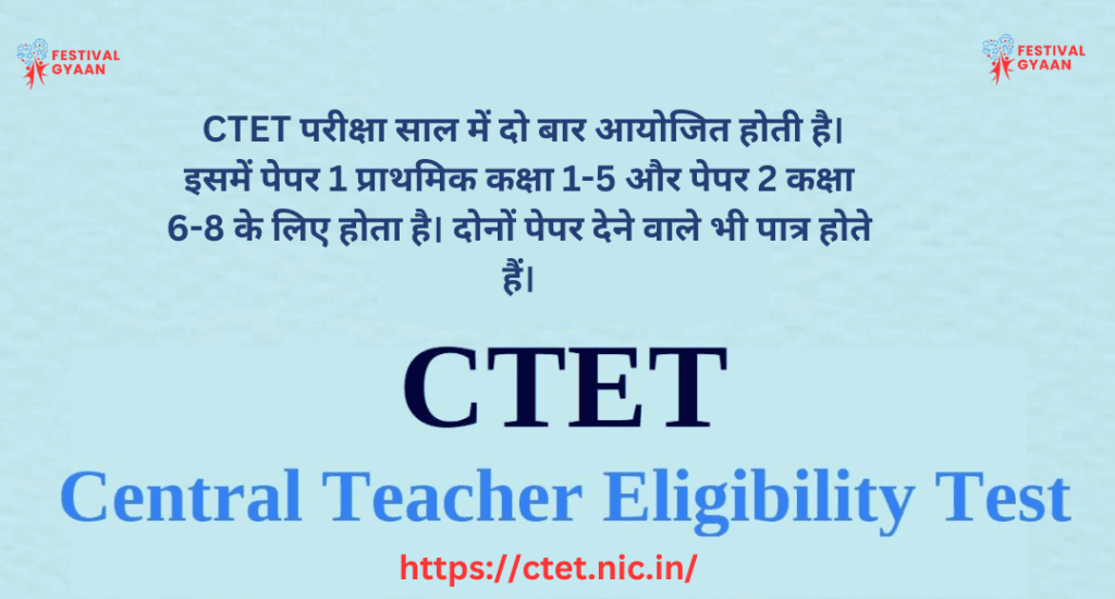 CTET 2025 Notification 2025