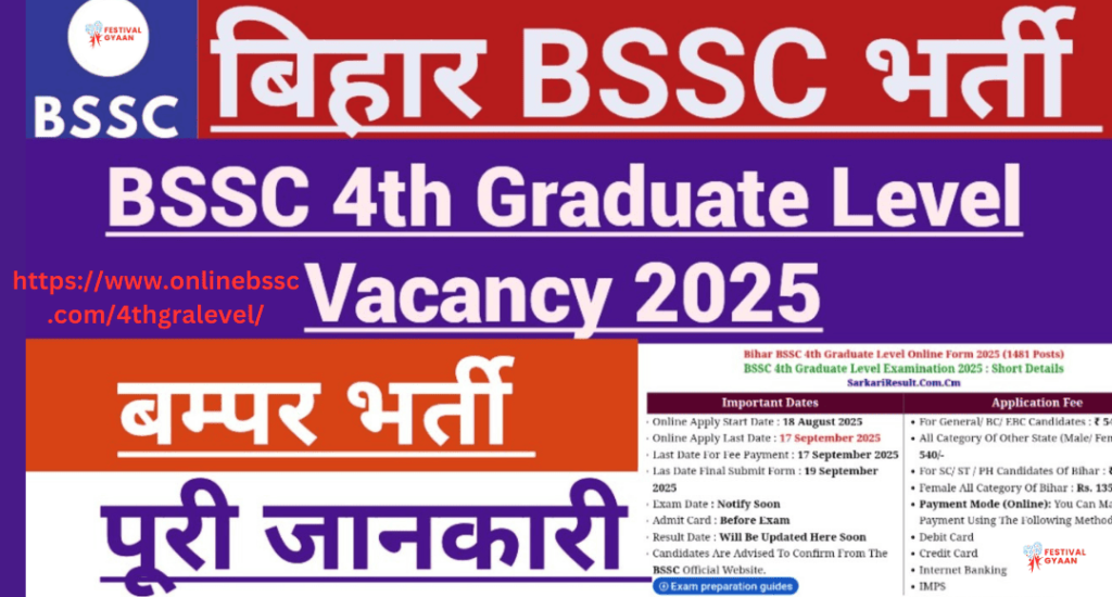 BSSC 4th Graduate Level Exam 2025