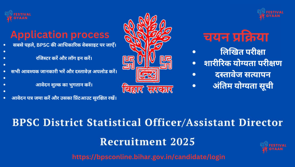 BPSC District Sports Officer Vacancy 2025