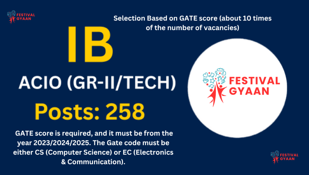 IB ACIO Grade II Technical Online Form 2025