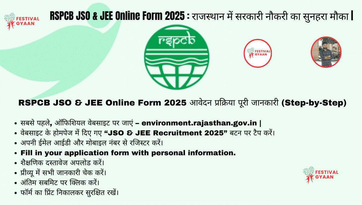 RSPCB JSO & JEE Online Form 2025
