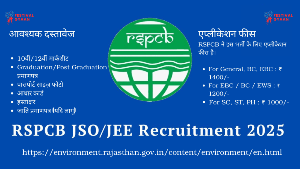 RSPCB JSO & JEE Online Form 2025