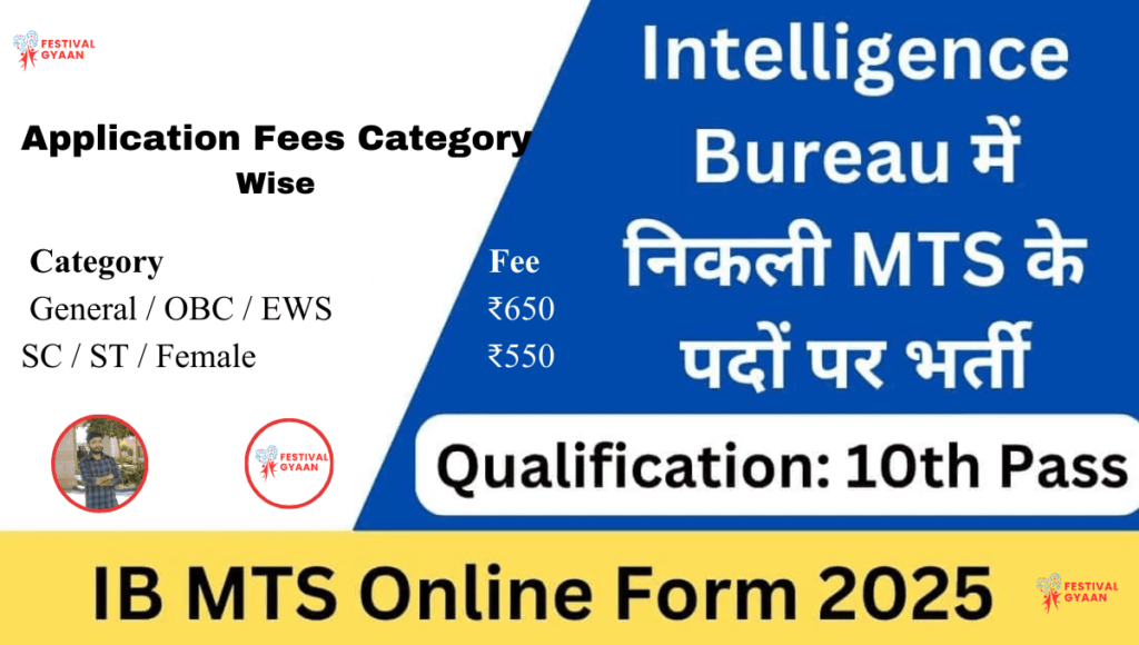 Intelligence Bureau MTS Vacancy 2025 