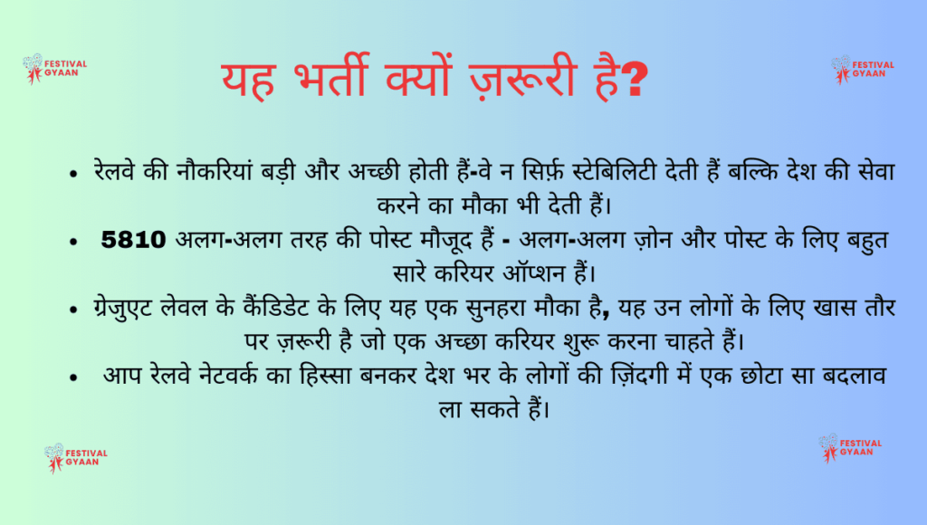 RRB NTPC Graduate Level Recruitment 2025