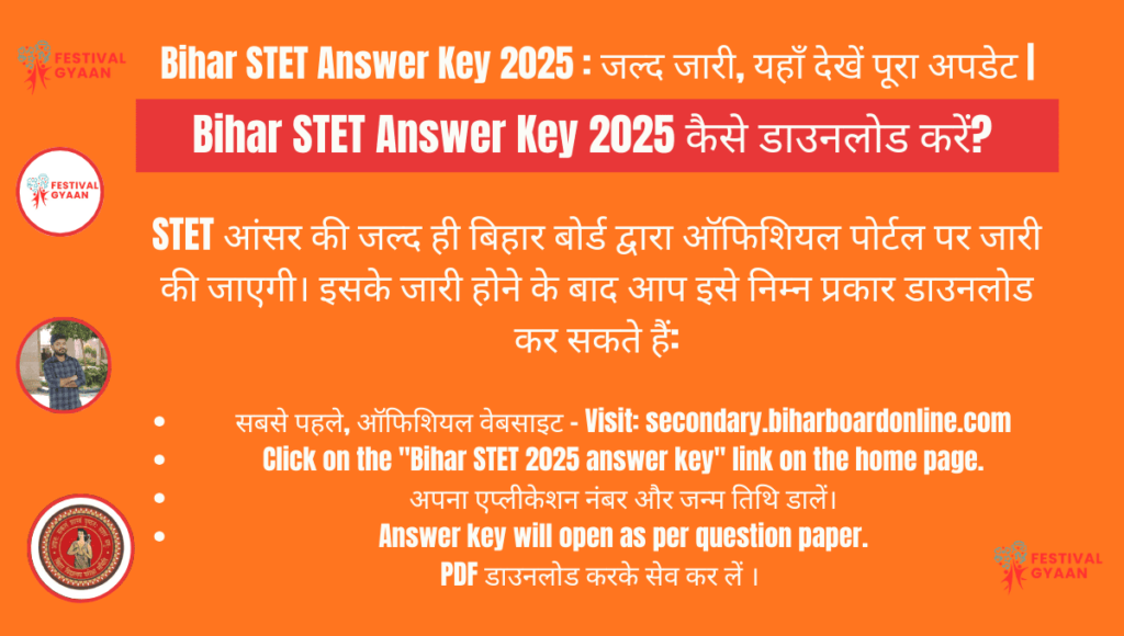 Bihar STET Answer Key 2025