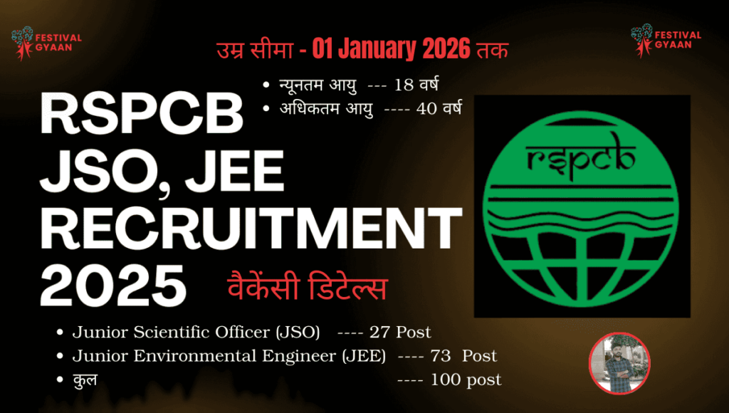 RSPCB JSO & JEE Online Form 2025