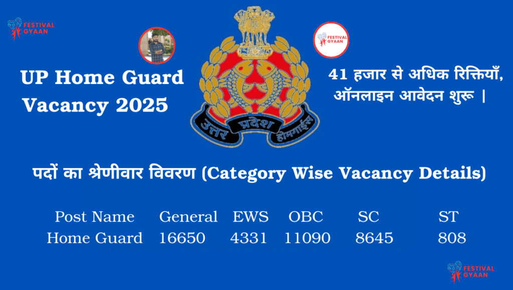 UP Home Guard Vacancy 2025