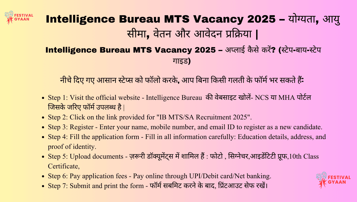Intelligence Bureau MTS Vacancy 2025
