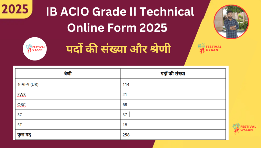 IB ACIO Grade II Technical Online Form 2025