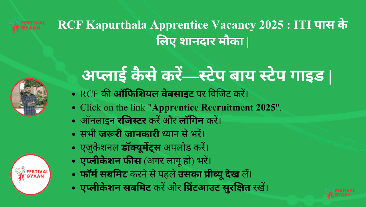 RCF Kapurthala Apprentice Vacancy 2025