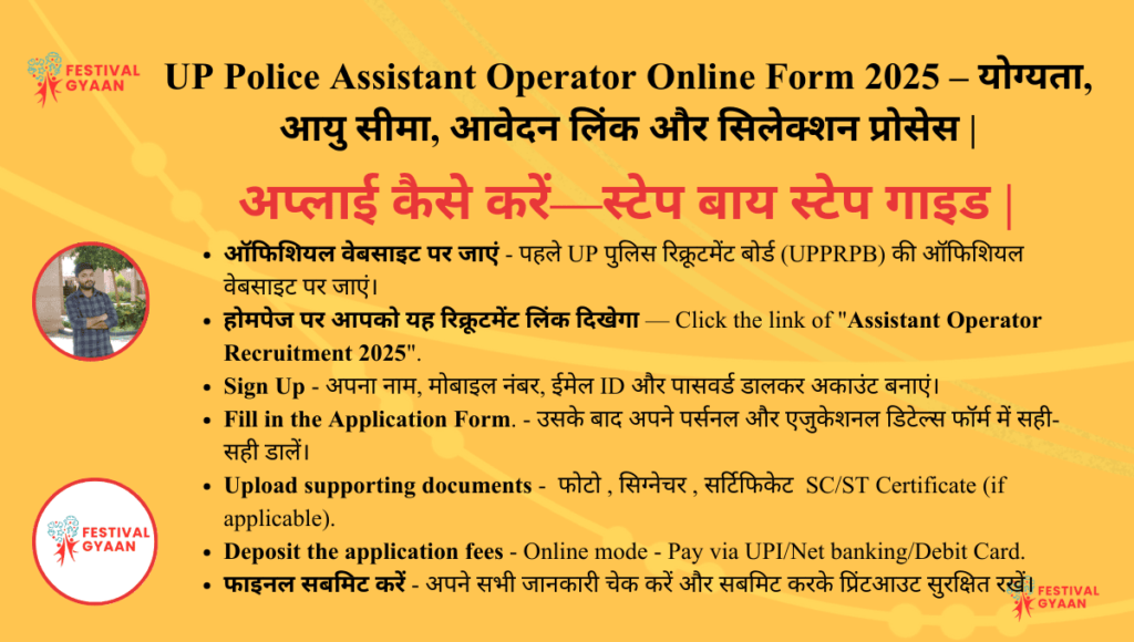 UP Police Assistant Operator Online Form 2025