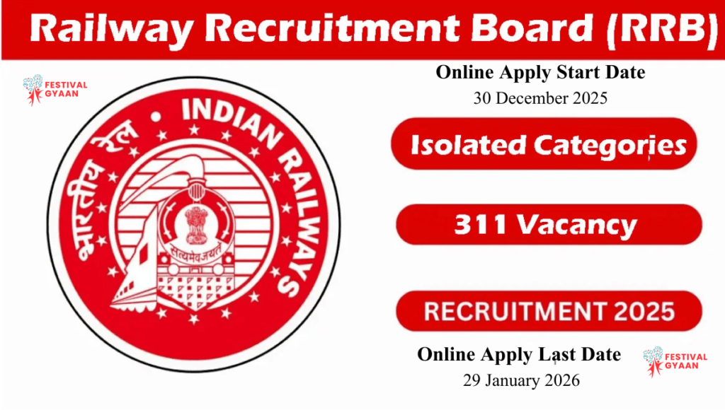 RRB Ministerial & Isolated Category 2025