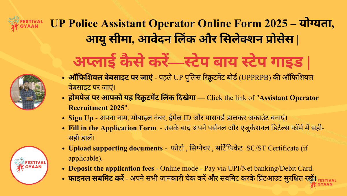UP Police Assistant Operator Online Form 2025