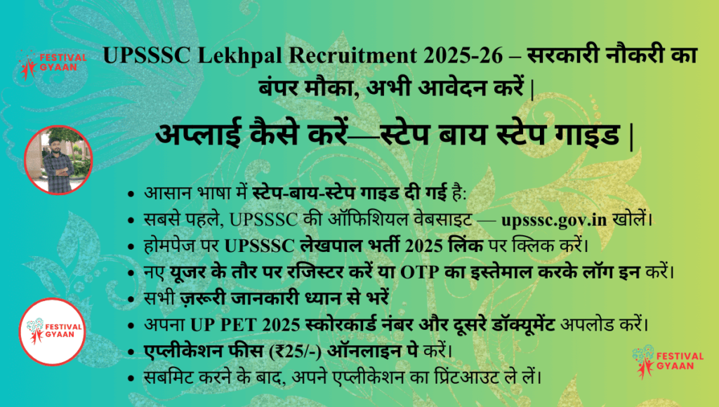 UPSSSC Lekhpal Recruitment 2025