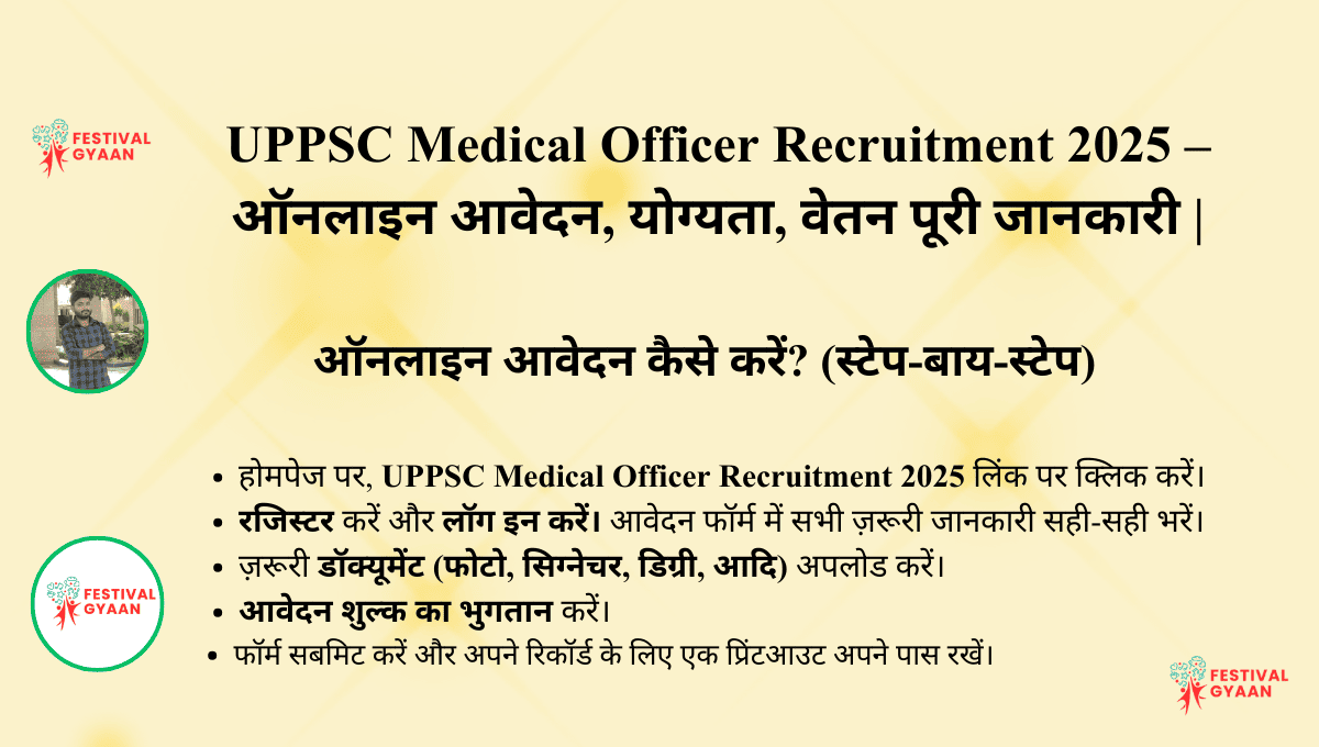 UPPSC Medical Officer Recruitment 2025