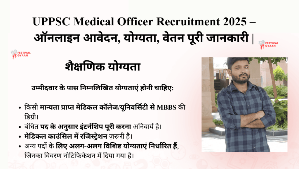 UPPSC Medical Officer Recruitment 2025