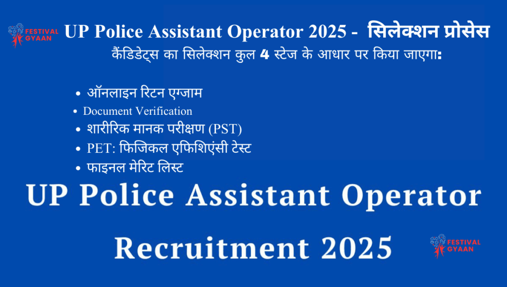 UP Police Assistant Operator Online Form 2025