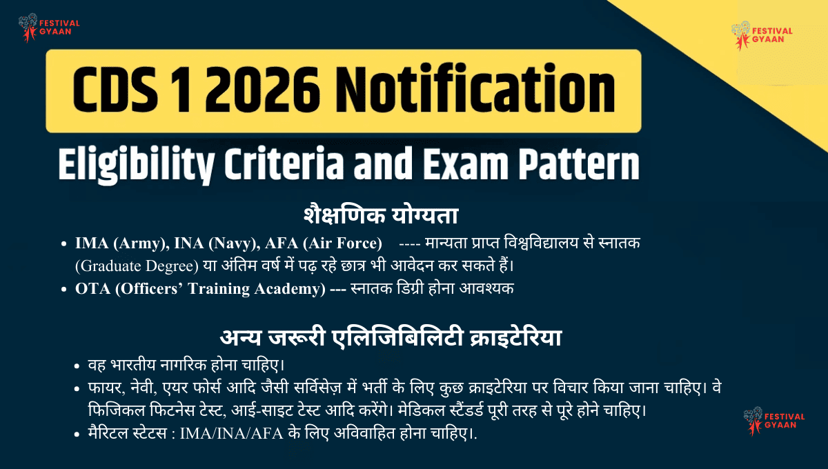 UPSC CDS-I 2026 Online Form