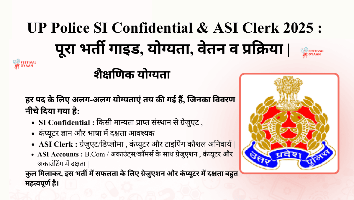 UP Police SI Confidential & ASI Clerk 2025