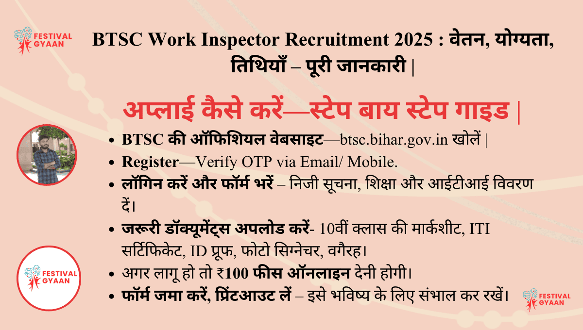 BTSC Work Inspector Recruitment 2025