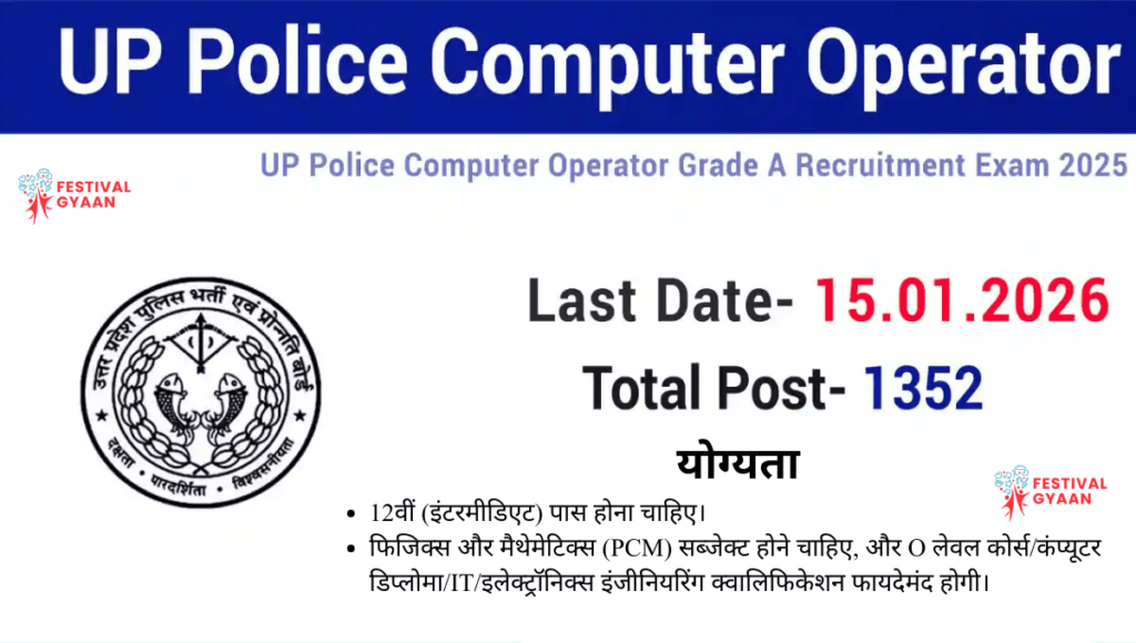 UP Police Computer Operator Online Form 2025