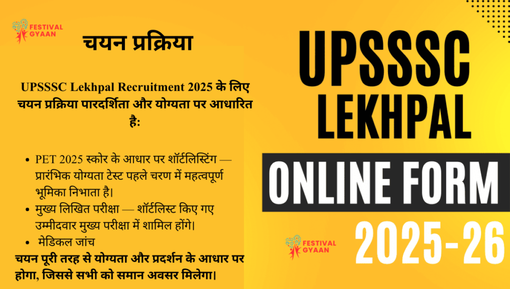 UPSSSC Lekhpal Recruitment 2025