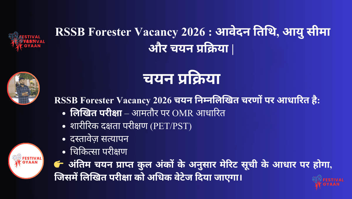 RSSB Forester Vacancy 2026