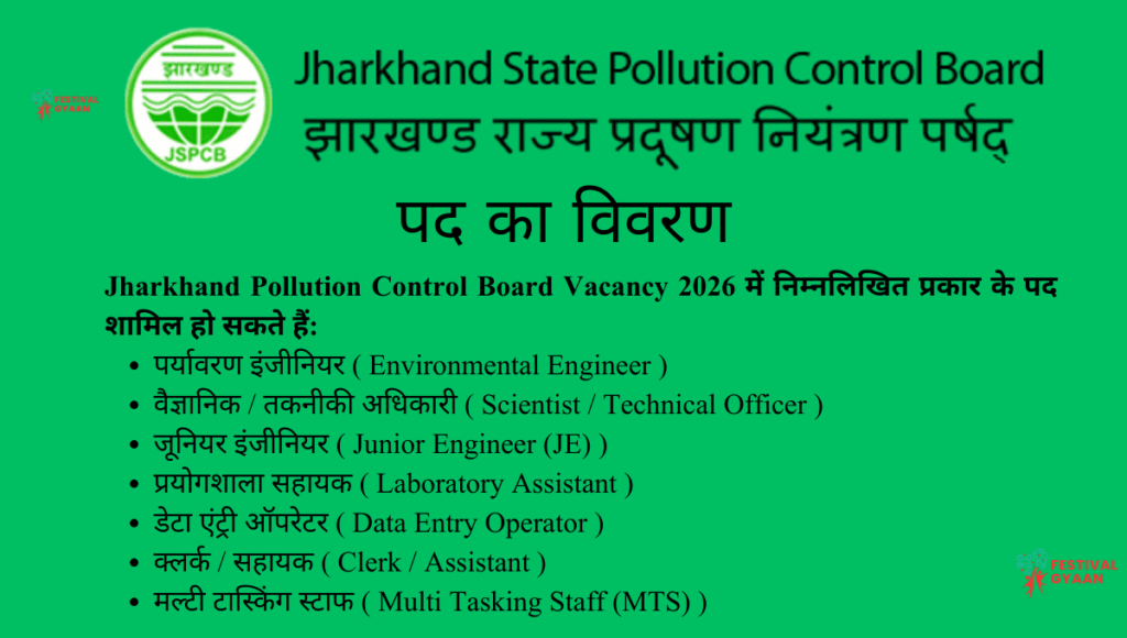 Jharkhand Pollution Control Board Vacancy 2026